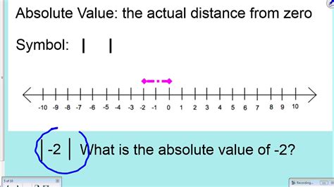 Understanding Integers And Absolute Value