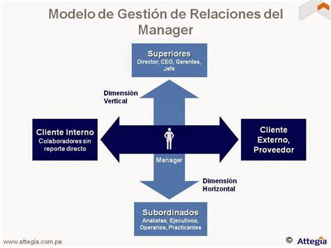 Blog De Attegia Estrategia E Innovaci N La Gesti N De Relaciones