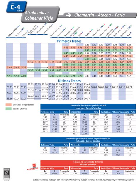 Línea C 4a RENFE Cercanías de Madrid