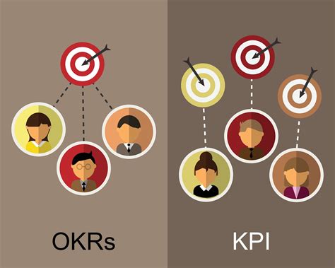 Kpi V Okr S Kh C Bi T Quan Tr Ng V Chi N L C Tri N Khai