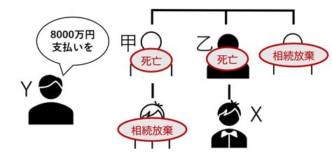 再転相続の熟慮期間起算点について（最高裁判例から） 相続・信託・事業承継の法律相談｜丸の内ソレイユ法律事務所