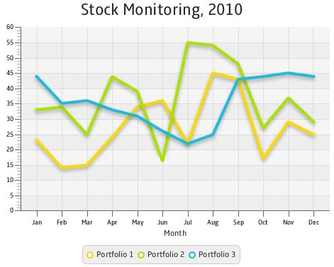 Using JavaFX Charts: Line Chart | JavaFX 2 Tutorials and Documentation