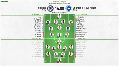 Chelsea v Brighton & Hove Albion - as it happened