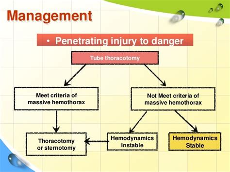 Penetrating Chest Injury