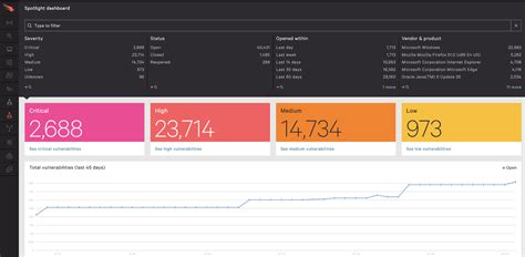 CrowdStrike Falcon® Spotlight: Vulnerability Management 