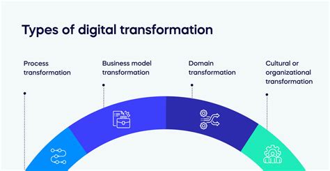 5 Best Digital Transformation Solutions 2024 Features Benefits