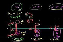 What You Don't Know About Organic Chemistry Khan Academy - Uraniasail