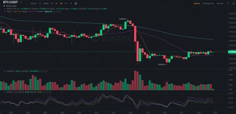 Kıdemli Kripto Analisti Bitcoin Büyük Harekete Hazırlanıyor COINTURK