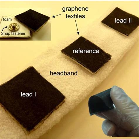 Eog Headband With Graphene Textile Electrodes For Hcihmi Applications