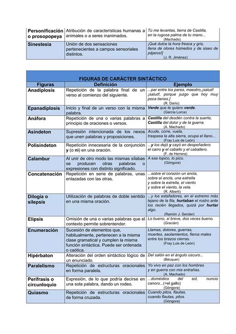 Principales Figuras Retc3b3ricas PDF