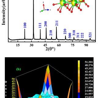 A Room Temperature Xrd Pattern B Electron Density For The