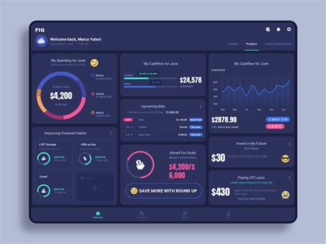 Personal Finance App Tablet Version By Dannniel Appdesign Chart Dashboard Finance Kpi