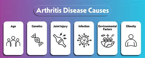 What is Arthritis? Symptoms, Causes & Types