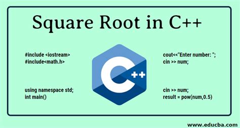 Square Root In C Logic And Find Square Root Of A Number In C