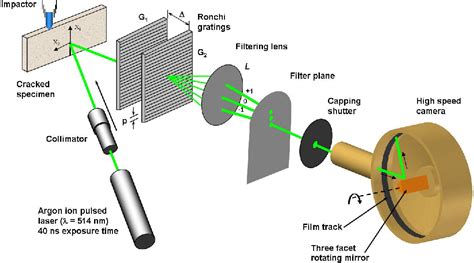 Figure 1 1 From A Study Of Mixed Mode Dynamic Fracture In Advanced