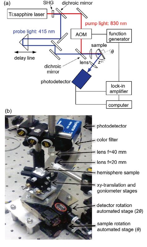 Figure From Tomographic Reconstruction Of Picosecond Acoustic Strain