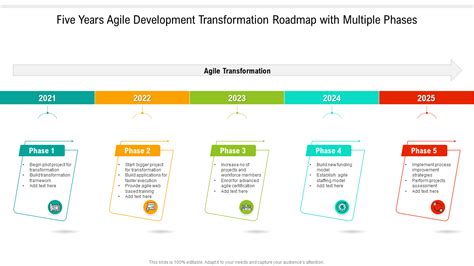 Top 25 Agile Transformation Roadmap Templates To Maximize Value