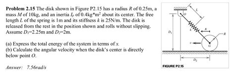 Solved Problem 2 15 The Disk Shown In Figure P2 15 Has A Chegg