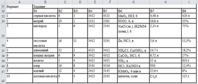 ГДЗ Текущий контроль Химия 9 класс Новошинский