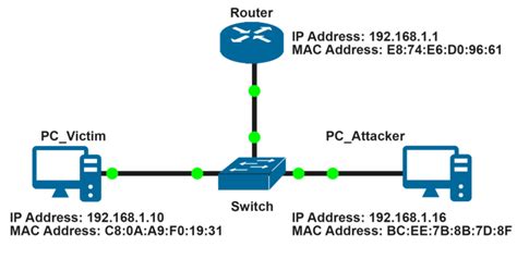 Wiring diagram of devices in the home environment LAN | Download ...