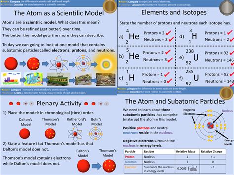 Gcse Ocr Chemistry P1 2 Atomic Structure Teaching Resources