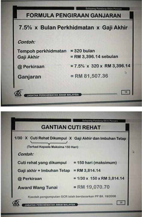 Cara Kiraan Gaji Harian Elakkan Ditipu Majikan Lihat Formula Kira