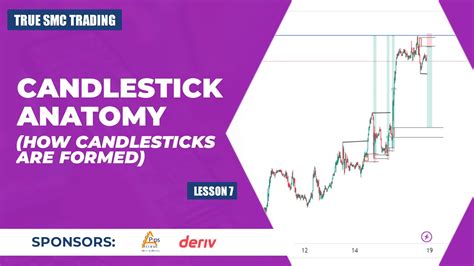 True SMC Trading LESSON 7 CANDLESTICK ANATOMY HOW CANDLESTICKS ARE