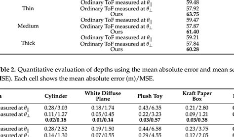 Quantitative Evaluation Of The Amplitudes Using Psnr And Ssim Download Scientific Diagram