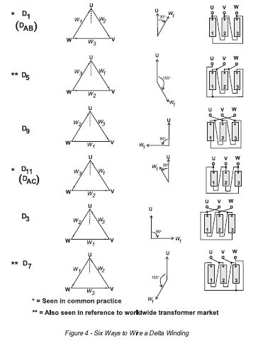 Technical Data Bank of Electrical Engineering: TRANSFORMER - SYMBOLS AND WINDING CONNECTIONS - DELTA