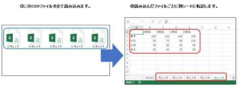 Excel マクロ テキスト 複数 読み込み