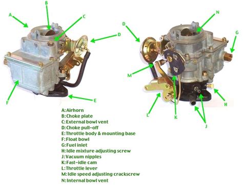 Motorcycle Carburetor Parts Diagram What Are The Parts Of A