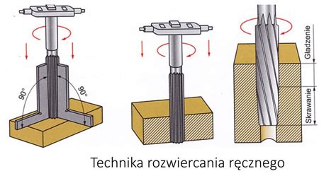 Akademia Lusarstwa Cz Xvi Pog Bianie Rozwiercanie I