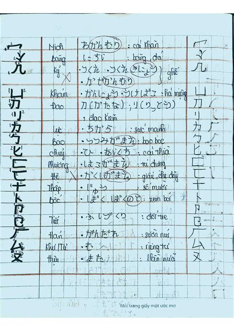 SOLUTION BO THU HAN TU TRONG TIENG NHAT Studypool