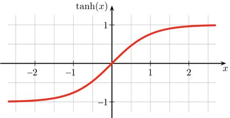 Calculadora De Tangente Hiperbólica Online Tanh X