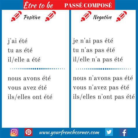 How To Conjugate French Verbs Être To Be Your French Corner French