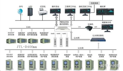 电力调度系统的组成，rtu远动终端机 知乎