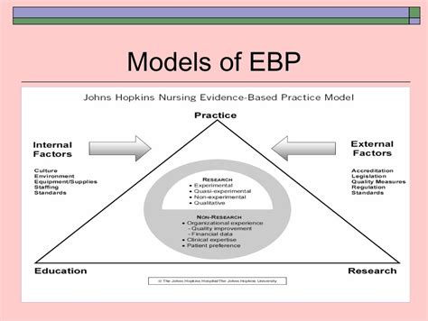 Evidence Based Practice Strategies To Nursing Practice