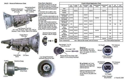 Illustrating The Components Of Ford S A Ld Transmission