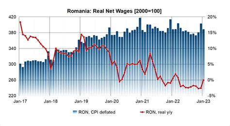 Bne Intellinews Turkey Reports Y Y Official Inflation Rate For