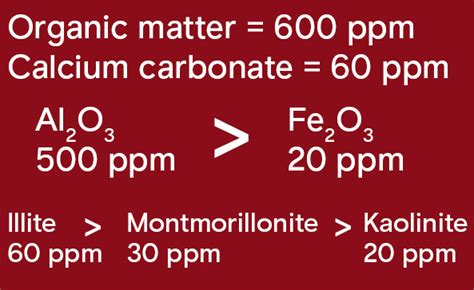 Availability Of Boron To Plants Us Borax