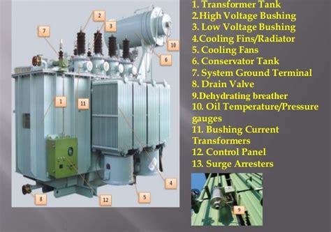 Hyderabad Institute of Electrical Engineers: parts of the transformer