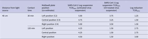 Effectiveness Of Near Uva In Sars Cov 2 Inactivation Epidemiology