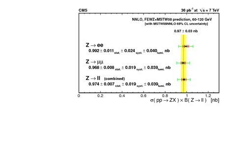 Measurement Of The Inclusive W And Z Production Cross Sections In Pp