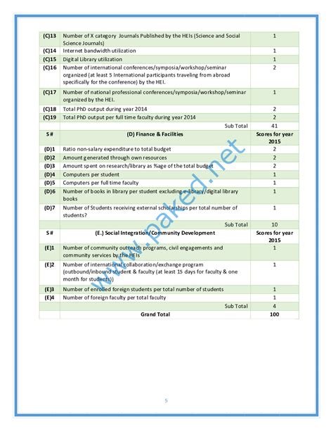 HEC Ranking 2015 - PMAS Arid Agriculture University Rawalpindi