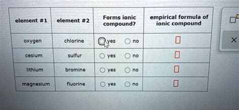 Solved Forms Ionic Compound Empirical Formula Of Ionic Compound