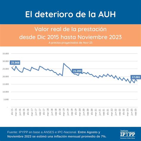 El Deterioro De Las Jubilaciones Y De La Auh Ipypp Up