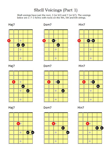 Shell Voicings For Guitar Andy Frenchs Musical Explorations Music Theory Guitar Guitar