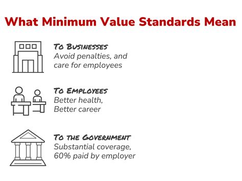 What is Minimum Value? Understanding Minimum Value Plans