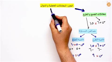 المعادلات الخطية والدوال 2 Youtube