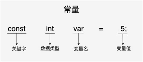 C语言字符常量与常量定义c语言字符常量定义规则 Csdn博客